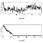 Counts Spectrum (4)_HZ 43_obsid_18365