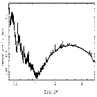 Flux Preview_Cyg X-3 (4U 2030+40)_obsid_7268