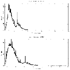 Counts spectrum_Cyg X-3 (4U 2030+40)_obsid_7268