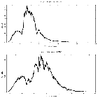 Counts spectrum_GX 339-4_obsid_4570