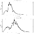 Counts spectrum_GX 339-4_obsid_4571