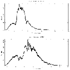 Counts spectrum_GX 339-4_obsid_4569