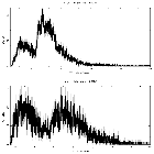 Counts spectrum_3C 120_obsid_17565