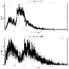 Counts spectrum_3C 120_obsid_17564
