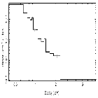 Flux Preview_tau CMa_obsid_17593