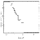 Flux Preview_tau CMa_obsid_17442