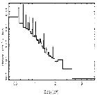 Flux Preview_tau CMa_obsid_17441