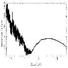 Flux Preview_GRS 1915+105_obsid_16709