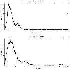 Counts spectrum_GRS 1915+105_obsid_16709