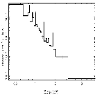 Flux Preview_HD 206267_obsid_16533