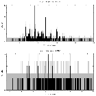 Counts spectrum_HD 206267_obsid_16533