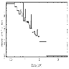 Flux Preview_HD 206267_obsid_16532