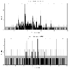 Counts spectrum_HD 206267_obsid_16532