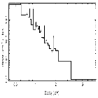 Flux Preview_HD 206267_obsid_16309