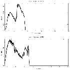 Counts spectrum_Ser X-1 (XB 1837+049)_obsid_17485