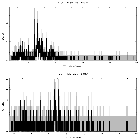Counts spectrum_MTT 68_obsid_13266