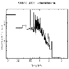 Flux Preview_SN 1987A_obsid_16757