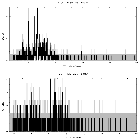 Counts spectrum_RCW 38_obsid_16536