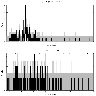 Counts spectrum_RCW 38_obsid_16535