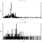 Counts spectrum_RCW 38_obsid_15706