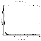 Counts spectrum_Cen A_obsid_17657