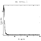 Counts spectrum_Cen A_obsid_17147