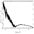 Flux Preview_Rapid Burster (4U 1730-335)_obsid_16694