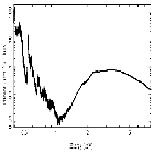 Flux Preview_GRS 1915+105_obsid_16710