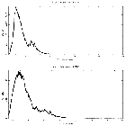 Counts spectrum_GRS 1915+105_obsid_16710