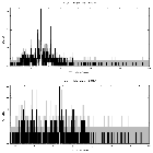 Counts spectrum_RCW 38_obsid_12351