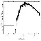 Flux Preview_H 1743-322_obsid_16738