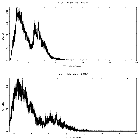 Counts spectrum_H 1743-322_obsid_16738