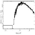 Flux Preview_H 1743-322_obsid_17679