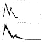 Counts spectrum_H 1743-322_obsid_17679
