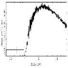 Flux Preview_H 1743-322_obsid_17680