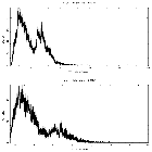 Counts spectrum_H 1743-322_obsid_17680