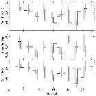 Light curve_3C 273_obsid_18421