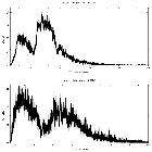 Counts spectrum_3C 273_obsid_18421