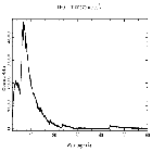 Counts spectrum_Mrk 421_obsid_18839