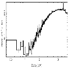 Flux Preview_4U 1700-37_obsid_657