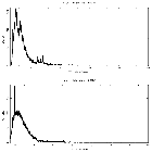 Counts spectrum_4U 1700-37_obsid_657