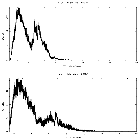 Counts spectrum_H 1743-322_obsid_16739