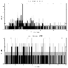 Counts spectrum_NGC  2264   121_obsid_5401