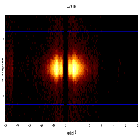 Dispersion coordinates field image_Mrk 421_obsid_18840
