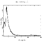 Counts spectrum_Mrk 421_obsid_18840