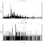 Counts spectrum_HD 191612_obsid_16653