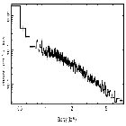 Flux Preview_PDS 456_obsid_17452