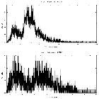 Counts spectrum_PDS 456_obsid_17452