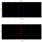 Dispersion coordinates field image_H 1743-322_obsid_16741