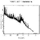 Flux Preview_Capella_obsid_18363